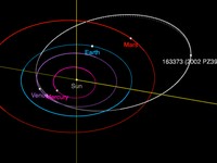 Begini Simulasi Penampakan Asteroid Raksasa yang Dekati Bumi