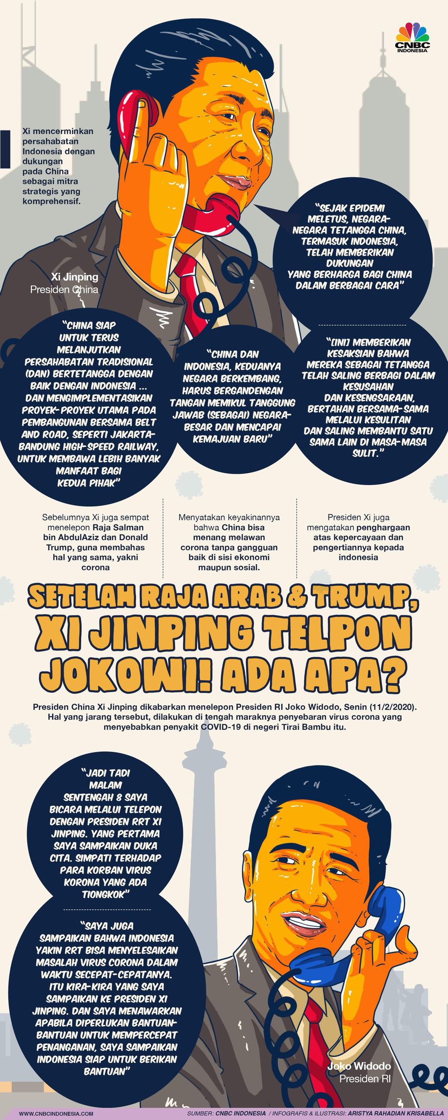 Presiden Jokowi dan Presiden China Xi Jinping melakukan sambungan telepon, apa saja yang dibahas?