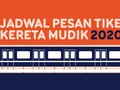 INFOGRAFIS: Jadwal Pesan Tiket Kereta Mudik Lebaran 2020