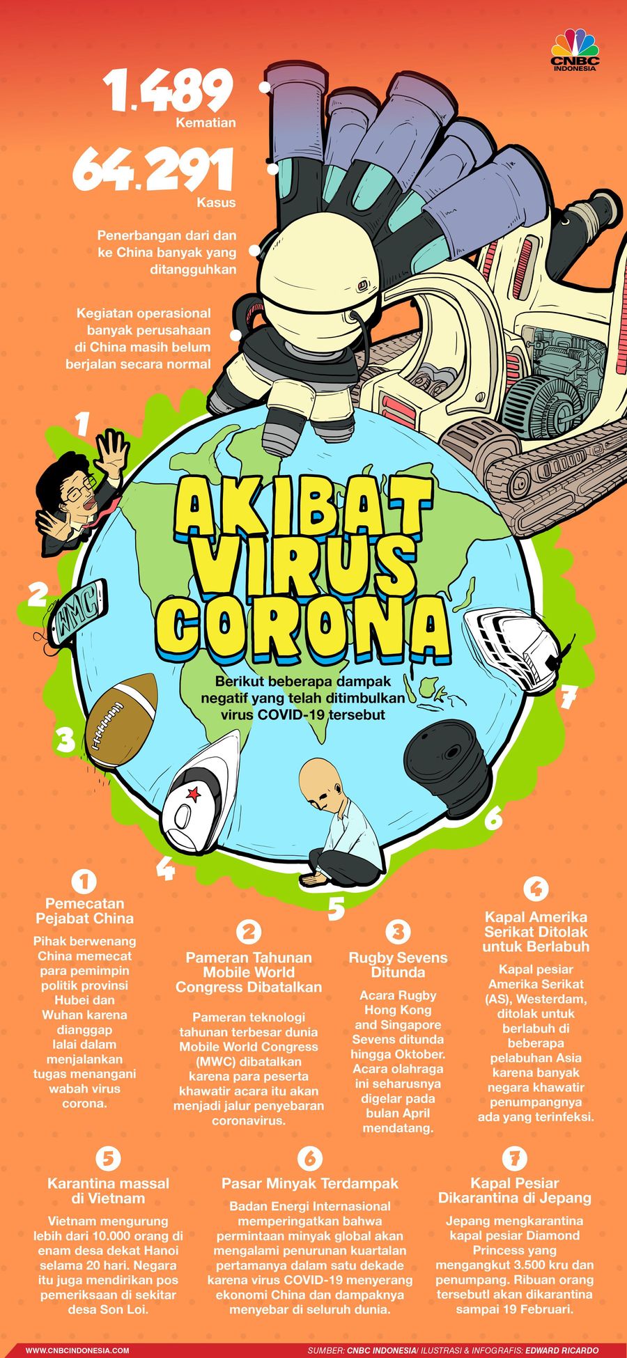 Virus corona sudah banyak makan korban jiwa nyaris 1.500 orang