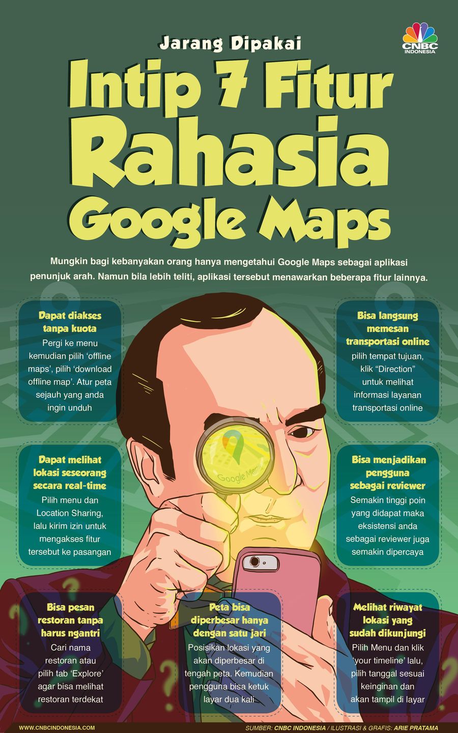 Ini fitur rahasia Google Maps