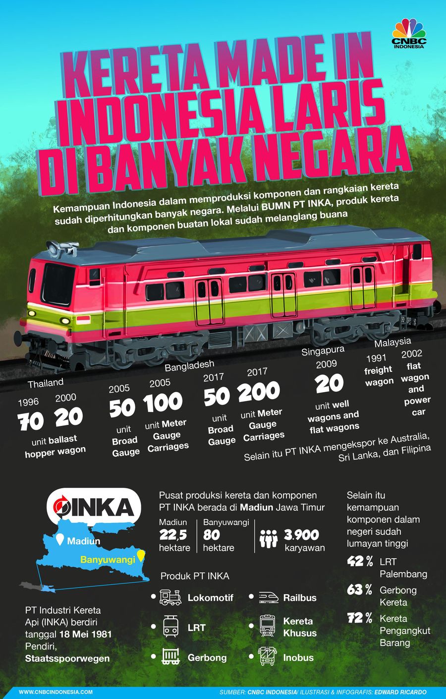 Kereta Made in Indonesia Mampu 'Keliling' Dunia Kereta PT INKA banyak diminati banyak negara.