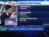 Analis: Kinerja IHSG Diproyeksi Masih Tertekan Virus Corona