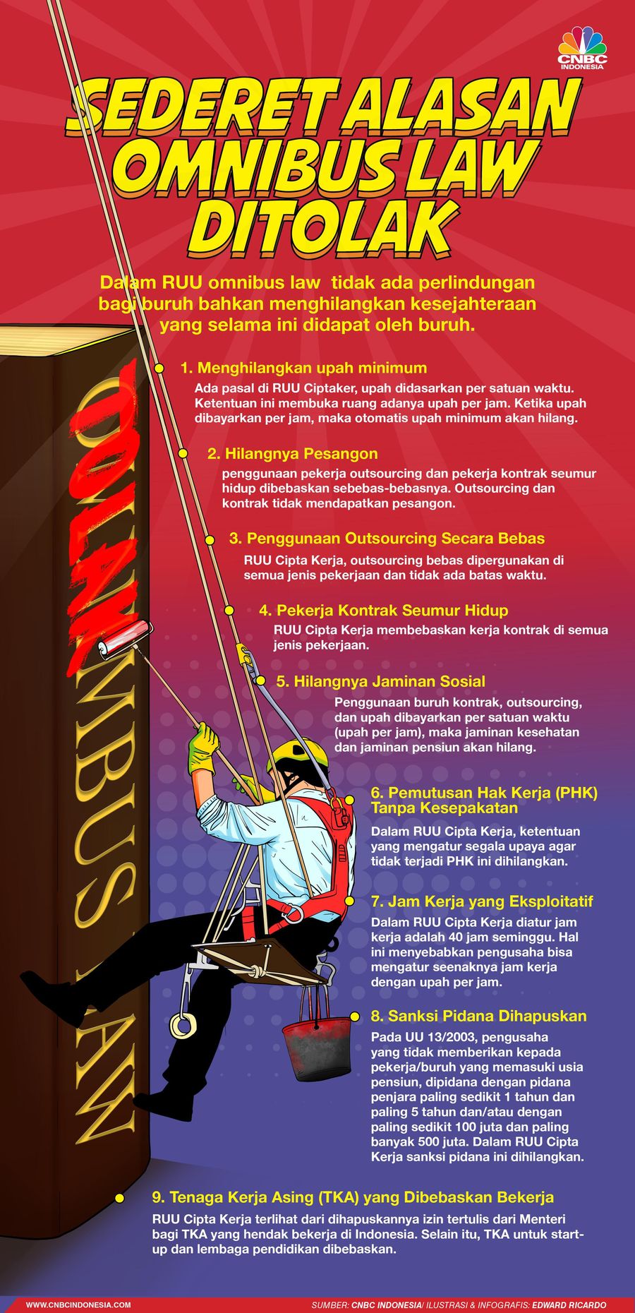 KSPI punya 9 alasan menolak omnibus law.