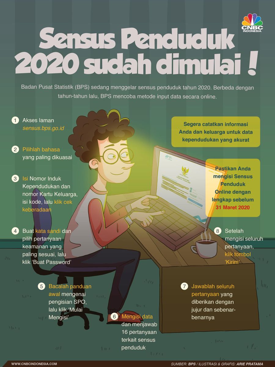 Salah satu yang berbeda dalam sensus kali ini adalah penggunaan metode pengumpulan data secara online.