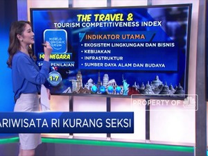 Pariwisata Tanah Air Kurang Menggairahkan
