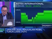 Prospek Emiten Otomotif di Tengah Penurunan Penjulan Mobil