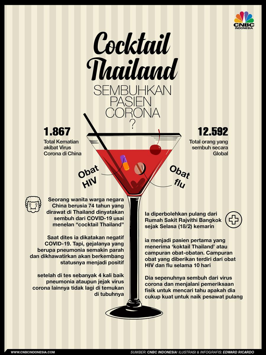 'Koktail' Thailand Bisa Sembuhkan Pasien Corona, Apa Itu? Heboh, di Thailand seorang pasien corona bisa sembuh karena meminum ramuan 'cocktail' Thailand