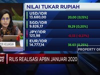 APBN Januari 2020,Srimul: Imbas Corona Merembes Ke Ekonomi RI