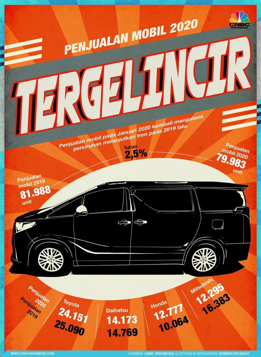 Penjualan mobil di awal tahun loyo.