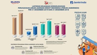 Laba Perum Jamkrindo 2019 Tumbuh 51% Jadi Rp 765,71 M