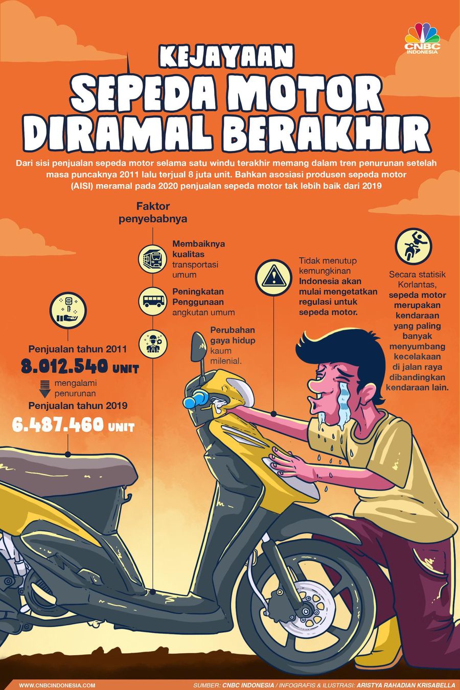 Benarkah sepeda motor akan berakhir masa kejayaannya?