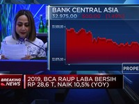 Naik 10,5%, Laba BCA Menjadi Rp 28,6 Triliun di Tahun 2019