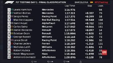 VIDEO: Hamilton dan Bottas Tercepat Tes Pramusim Formula 1