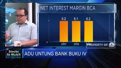 Kulik Kinerja Keuangan BCA di Tengah Gejolak Ekonomi Global