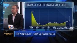 Ukur Sentimen Pendorong Koreksi Harga Batu Bara