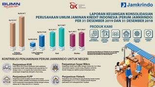 Laba Perum Jamkrindo 2019 Tumbuh 51% Jadi Rp 765,71 M