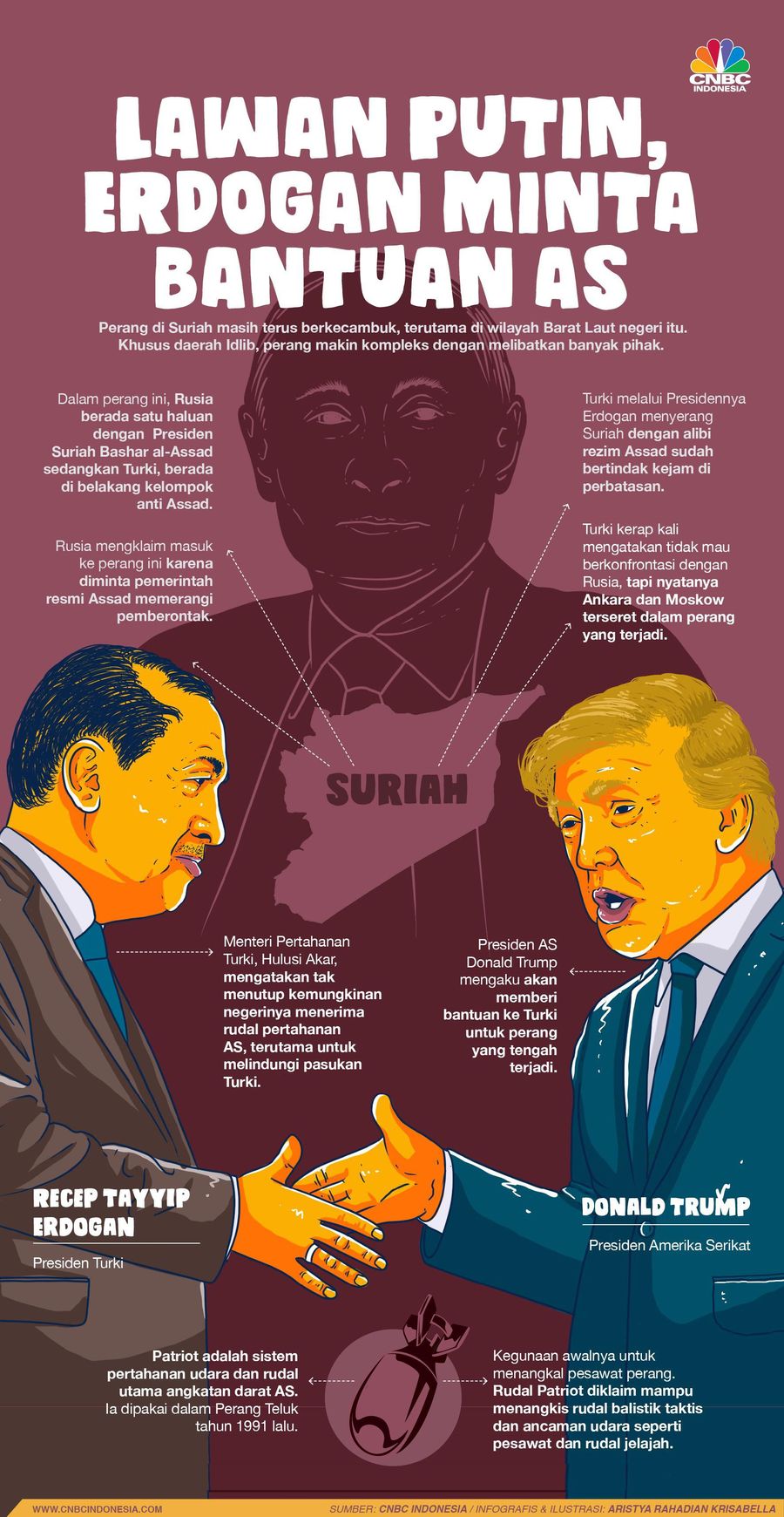 Lawan Putin, Erdogan Minta Bantuan AS di Perang Suriah? Perang Suriah melibatkan banyak pihak saling dukung mendukung.