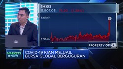 IHSG Tumbang , Analis: Corona Masih jadi Penyebabnya