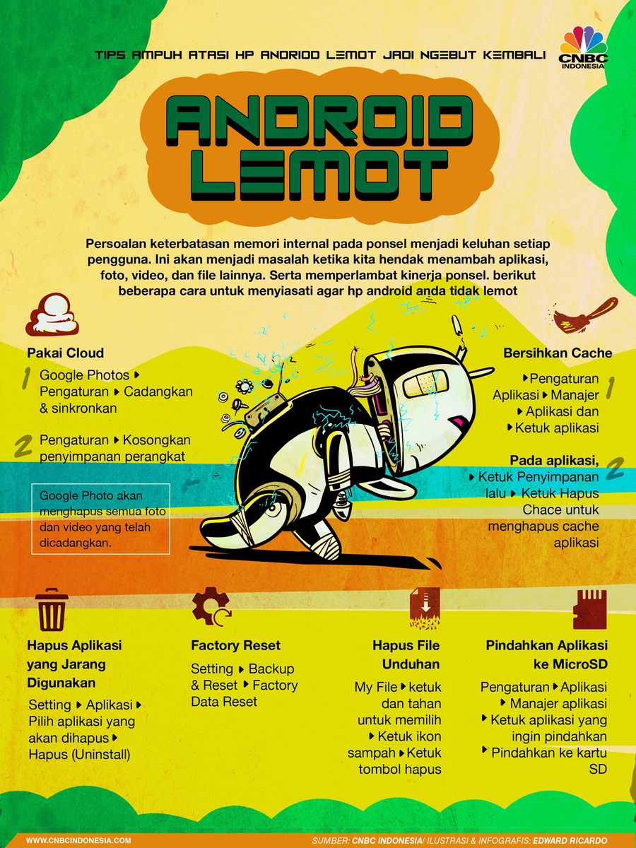 Persoalan keterbatasan memori internal pada ponsel menjadi keluhan setiap pengguna. Ini tipsnya