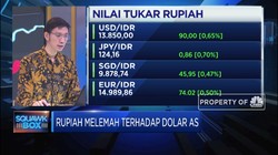 Akibat Corona, Rupiah Terus Melemah Terhadap Dolar AS