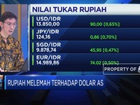 Akibat Corona, Rupiah Terus Melemah Terhadap Dolar AS