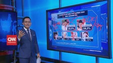 VIDEO: Menakar Kandidat Terkuat Pilpres 2024
