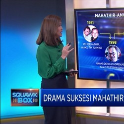 Drama Suksesi Mahathir Mohamad