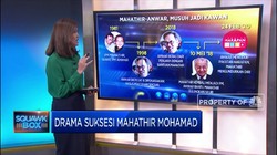 Drama Suksesi Mahathir Mohamad
