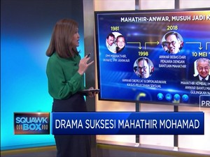 Drama Suksesi Mahathir Mohamad
