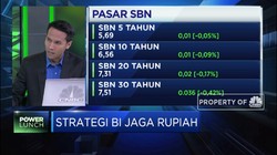 Menilik Upaya Intervensi BI Dalam Menjaga Nilai Tukar Rupiah