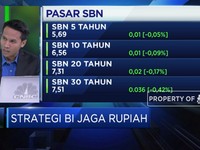 Menilik Upaya Intervensi BI Dalam Menjaga Nilai Tukar Rupiah