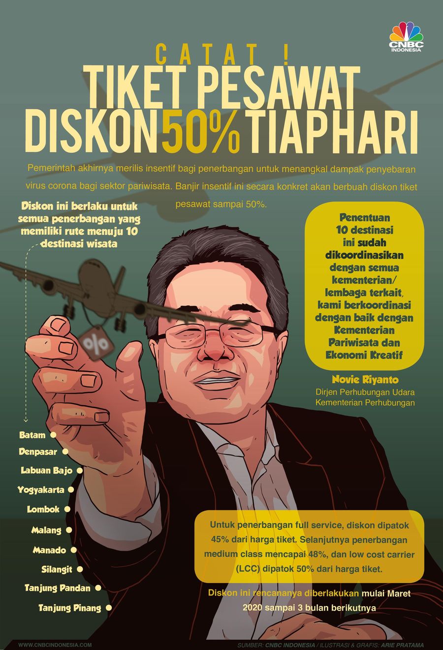 Diskon berlaku awal Maret 2020.