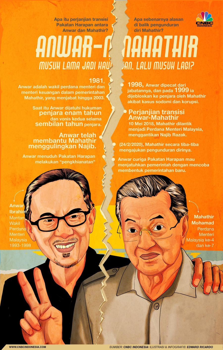 Mundurnya Mahathir Mohamad dari jabatan perdana menteri Malaysia mengejutkan banyak pihak.