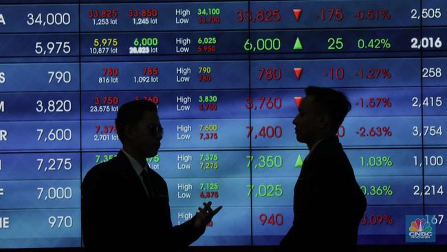 Harga saham bris hari ini