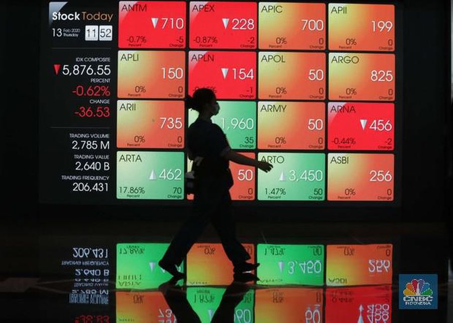 Stimulus & Jurus The Fed Tak Ampuh, IHSG Ambles 3,5%