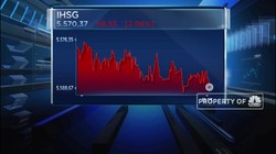 Imbas Corona, IHSG Amblas Lebih dari 2%
