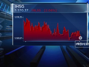 Imbas Corona, IHSG Amblas Lebih dari 2%