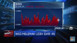 Terus Melemah, IHSG Anjlok Lebih Dari 4%