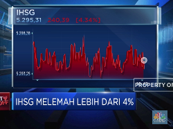 Terus Melemah, IHSG Anjlok Lebih Dari 4%