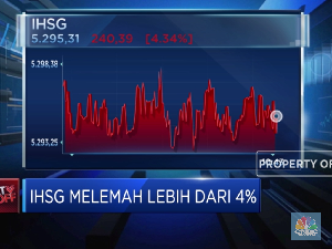 Terus Melemah, IHSG Anjlok Lebih Dari 4%