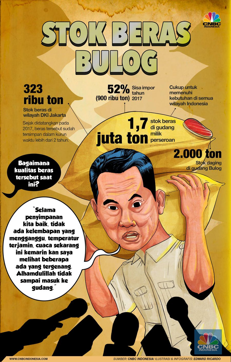 Ternyata 52% Beras di Gudang Bulog Isinya Beras Impor Beras impor mendominasi stok beras di gudang-gudang Bulog.