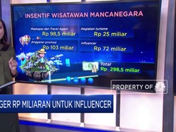 Geger Dana Pariwisata Miliaran Rupiah Bagi Selebgram Cs