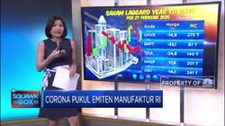 Corona Pukul Emiten Manufaktur RI