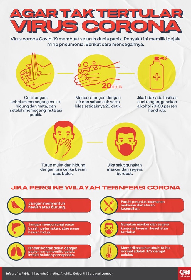 infografis cara mencegah tertular virus corona covid-19