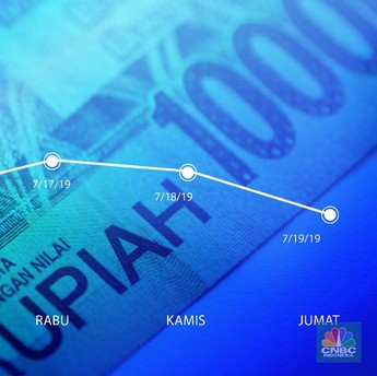 Simak Pergerakan Rupiah Sepekan yang Takluk Lawan Dolar AS