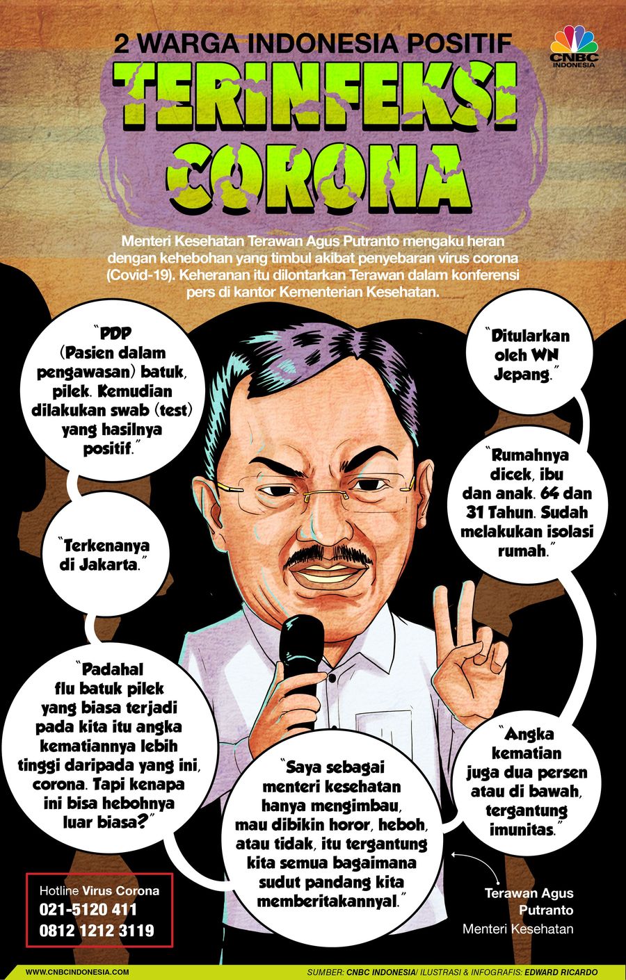Virus Corona Harus Diwaspadai Tapi Tak Perlu Panik! Virus corona memang perlu diwaspadai tapi tak perlu panik.