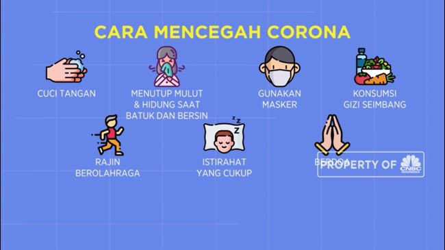 Hasil gambar untuk mencegah corona