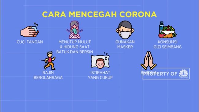 Inilah Cara Mencegah Virus Corona