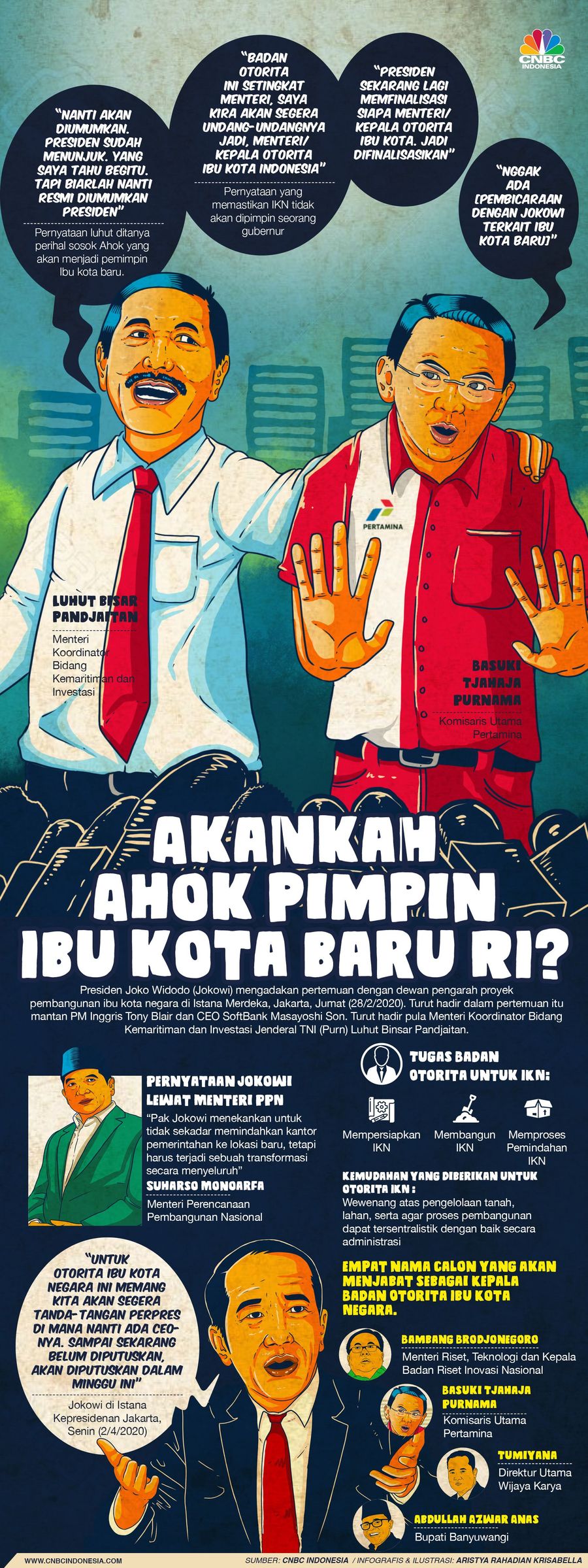 Jokowi membuka nama-nama calon yang akan menjabat sebagai badan otorita ibu kota negara. Salah satunya dikonfirmasi adalah Basuki Tjahaja Purnama alias Ahok.